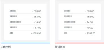 PPT設(shè)計(jì)的4大原則 99%的人都忽略的電腦圖文設(shè)計(jì)精髓