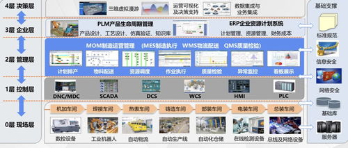 基于工業軟件構建數字化工廠，天圣華獲6000萬元C輪融資