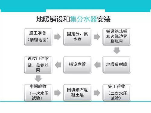 地暖空調系統一體化 構成、選型、設計與施工全解析
